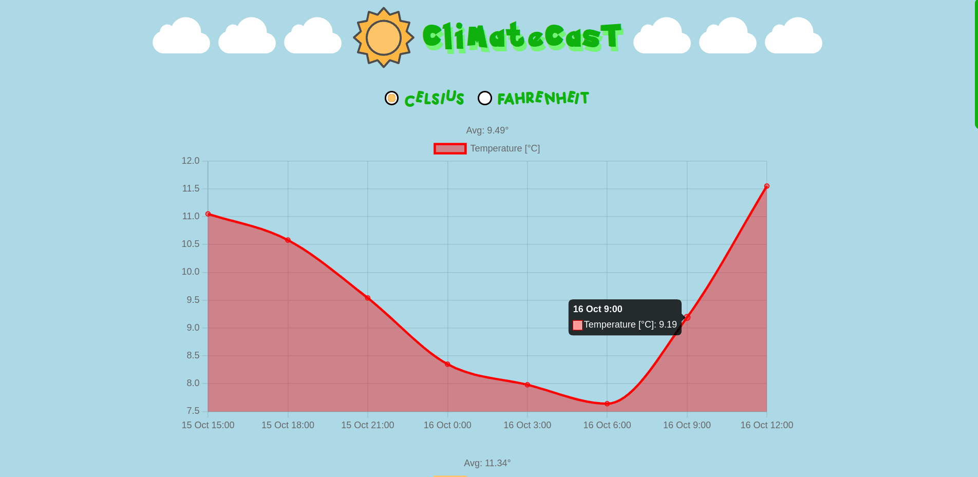 ClimateCast photo 3